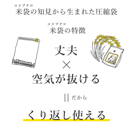 圧縮袋「Sherpack」<br>三枚セット