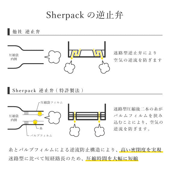 圧縮袋「Sherpack」<br>三枚セット